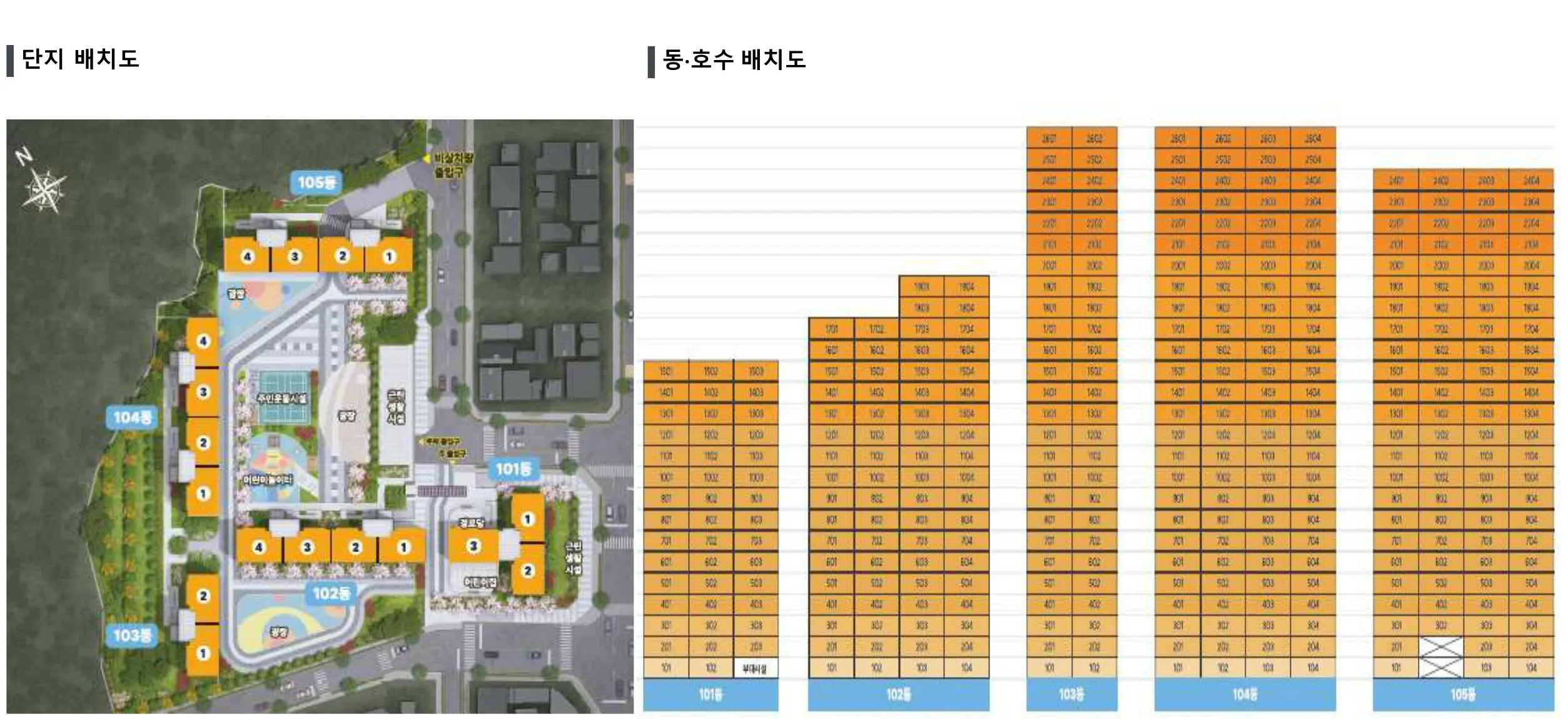 울산 문수로 더힐-단지배치도