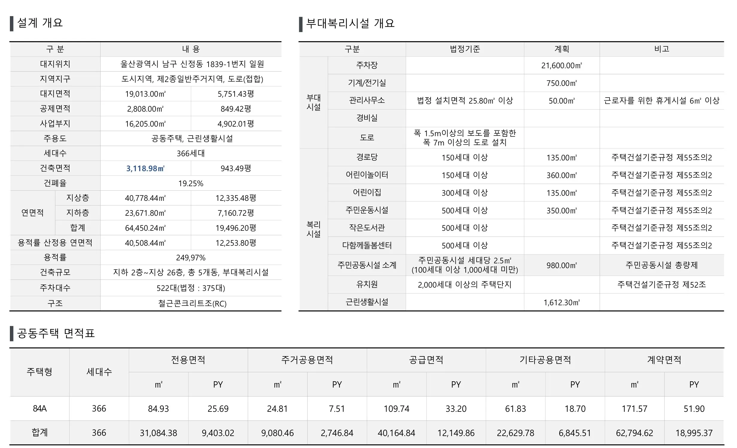 울산 문수로 더힐-사업개요