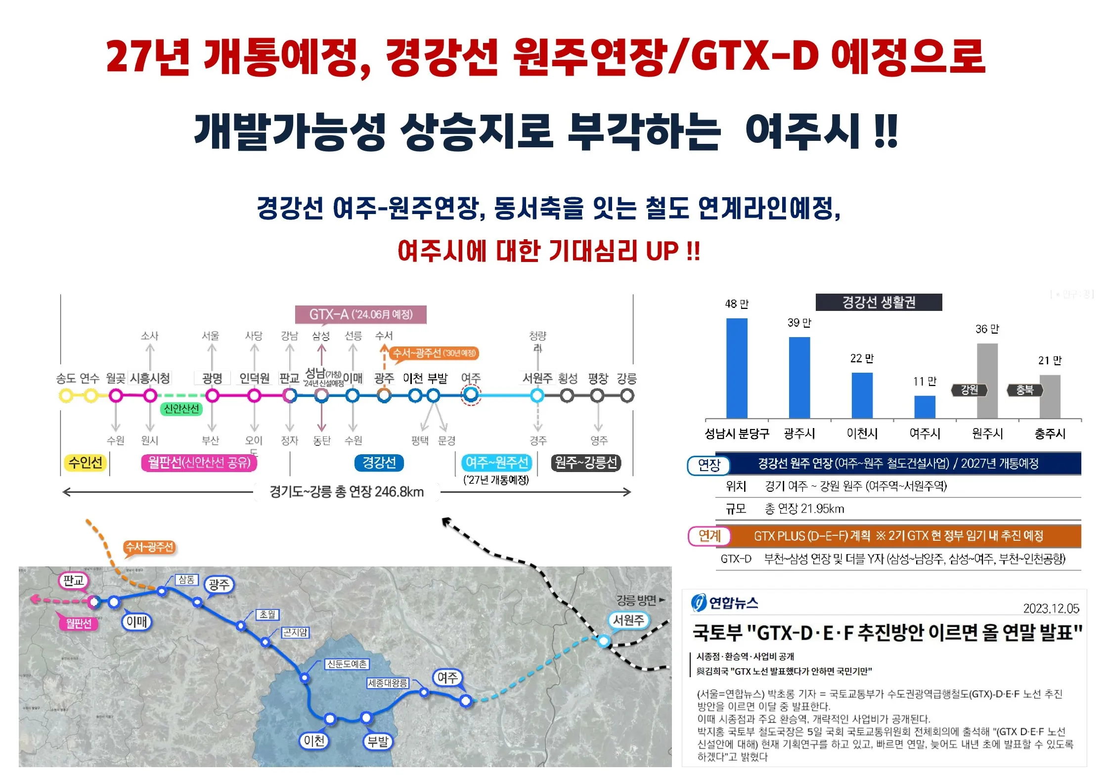 교통환경