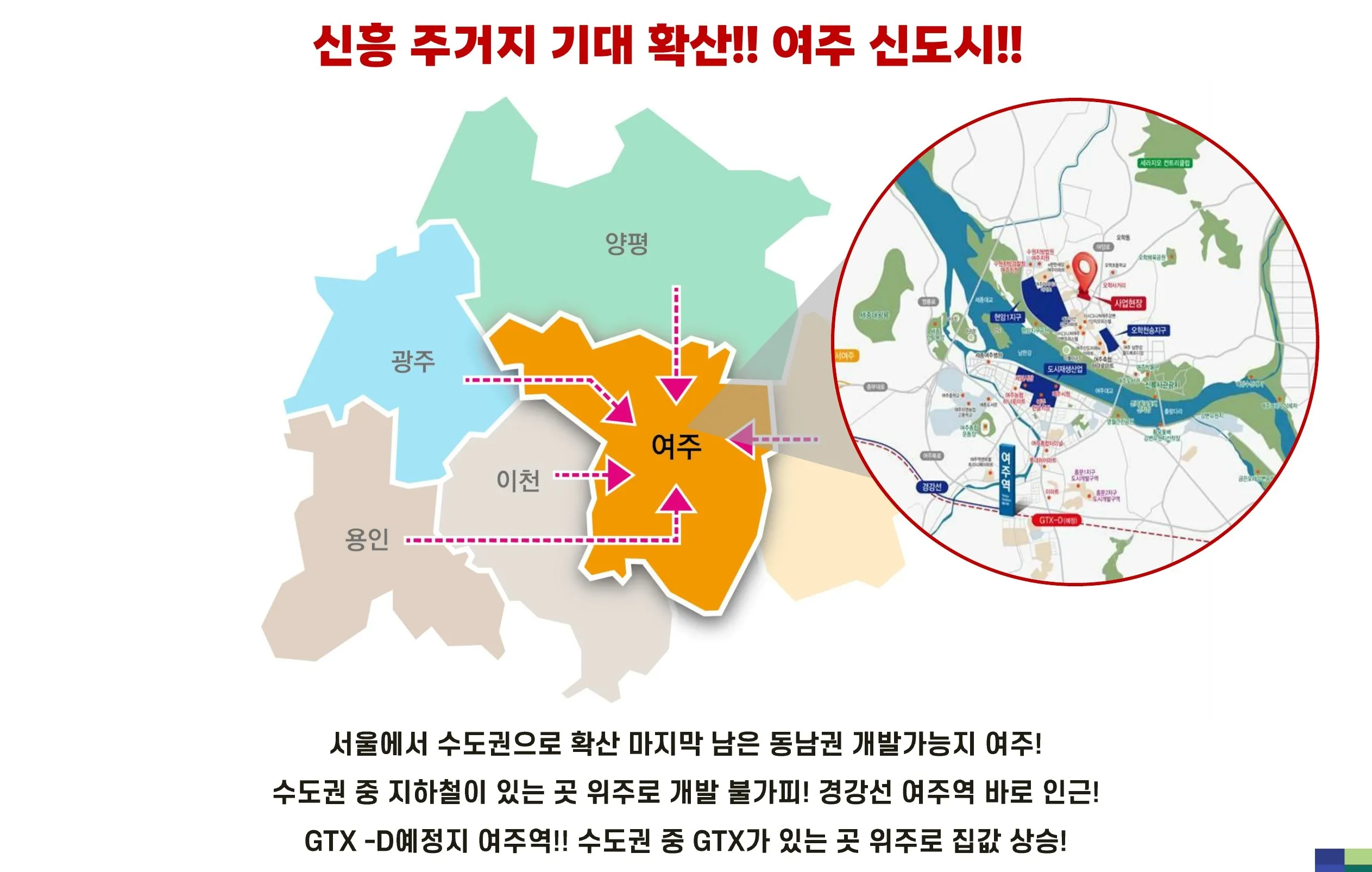 여주신도시 개발환경